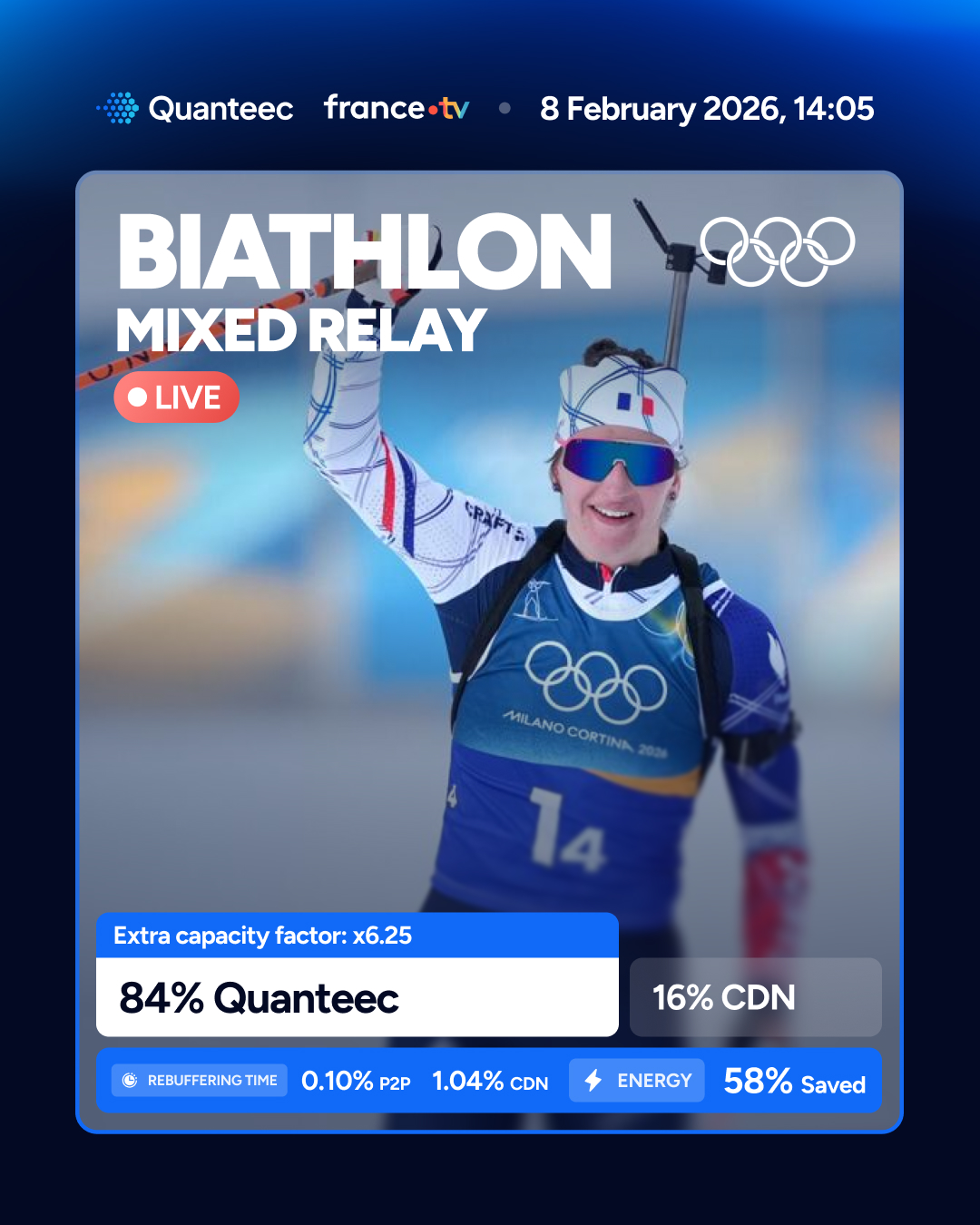 Biathlon: Mixed Relay