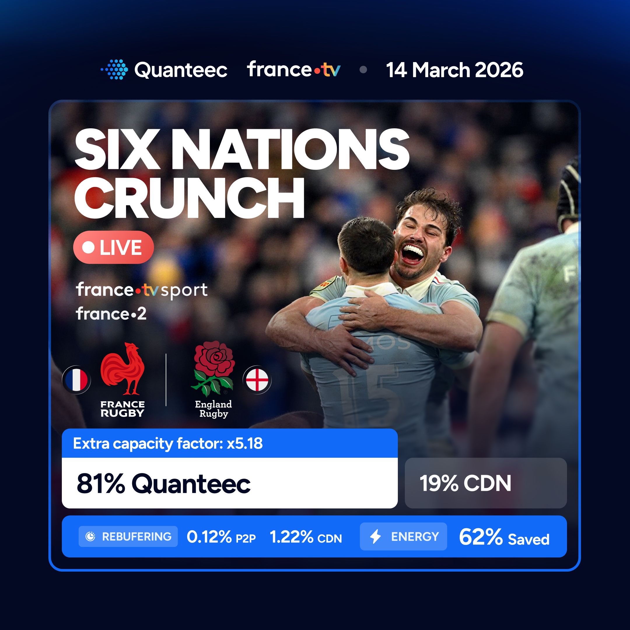 Six Nations 2026, France Televisions