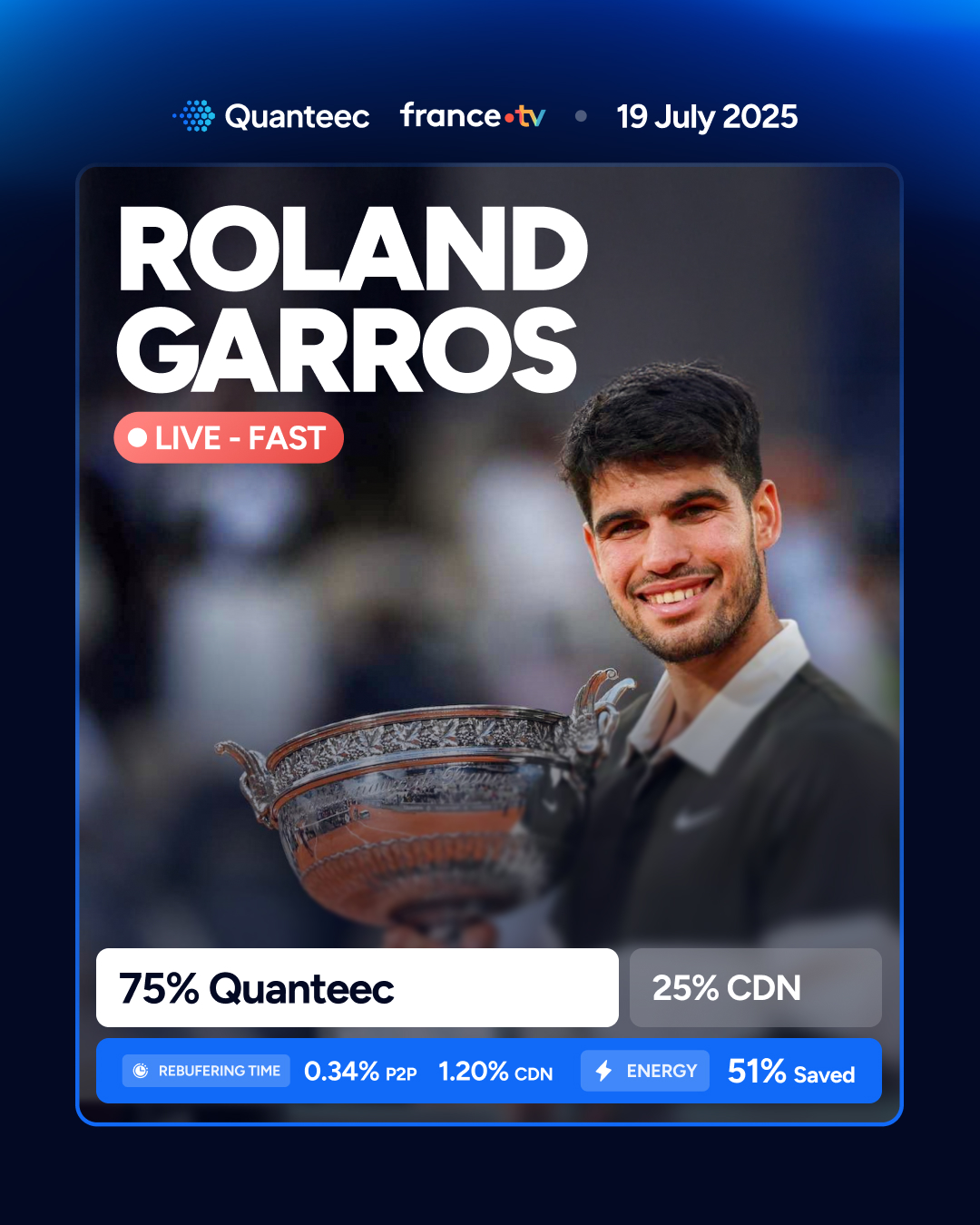 Roland-Garros 2025