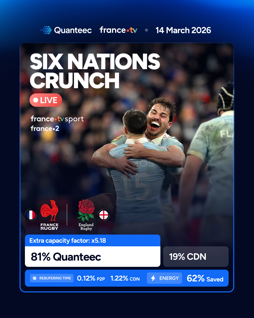 Six Nations Crunch 2026: France vs England