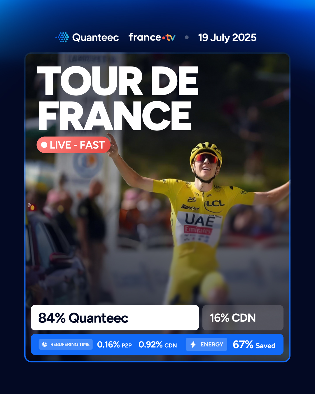 Tour de France 2025