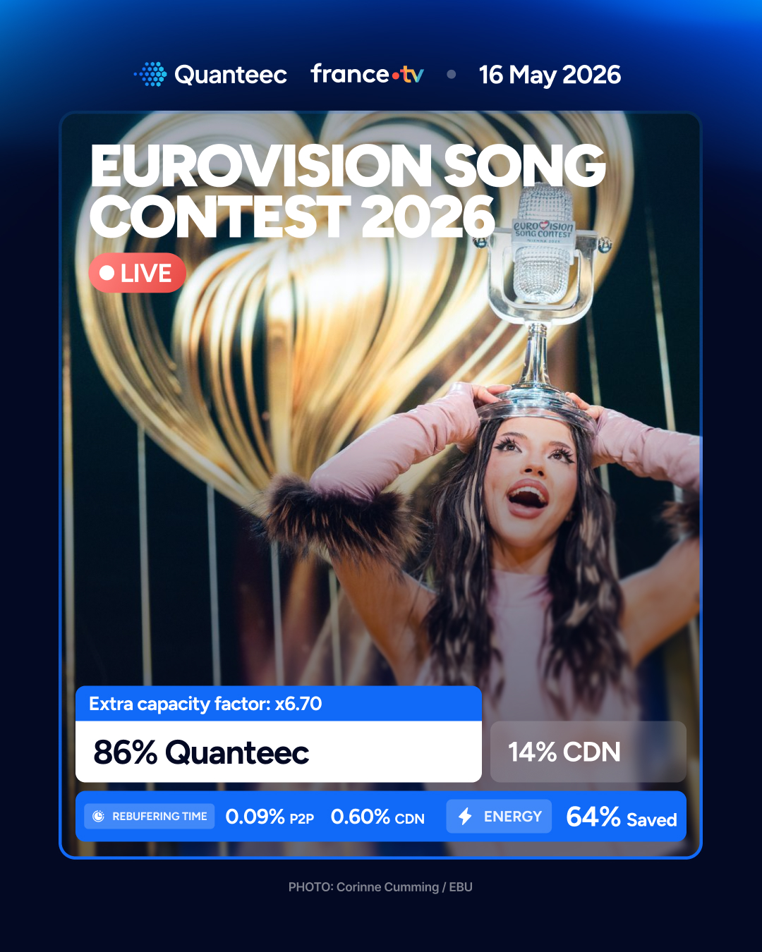Eurovision 2026