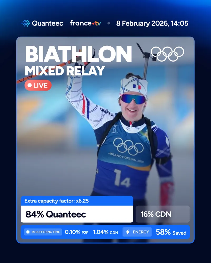 Biathlon: Mixed Relay